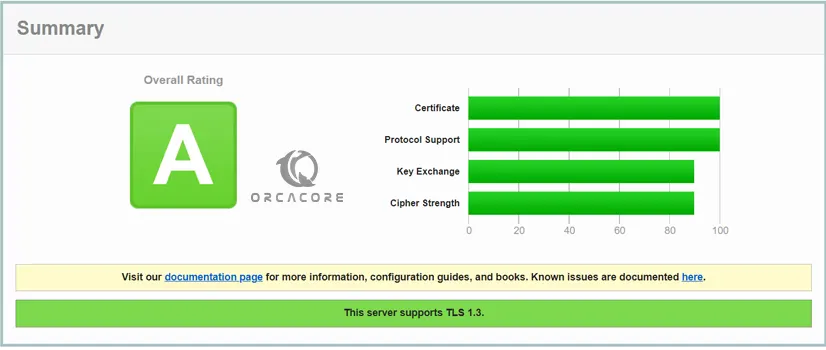 Test SSL certificates NGINX Let's Encrypt