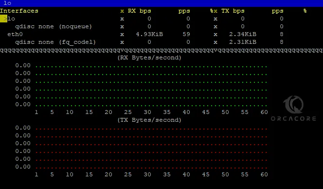 bmon bandwidth monitor output modules AlmaLinux 9 - curses