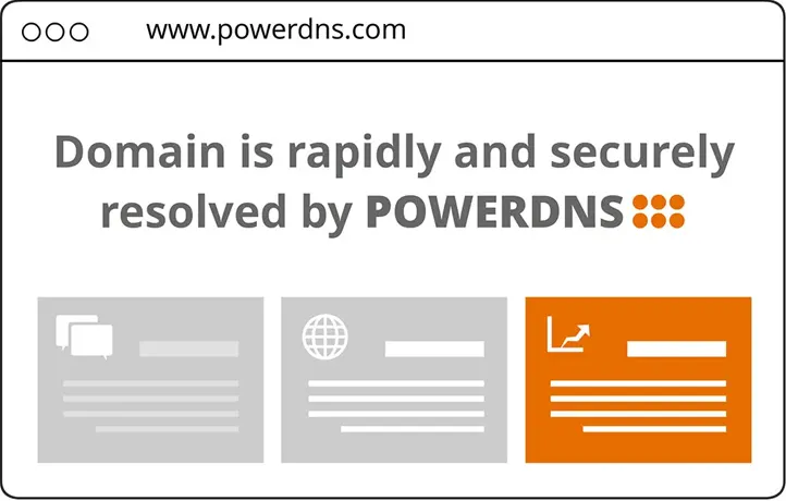 PowerDNS DNS server for Linux and Windows